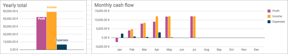 cash flow graphs